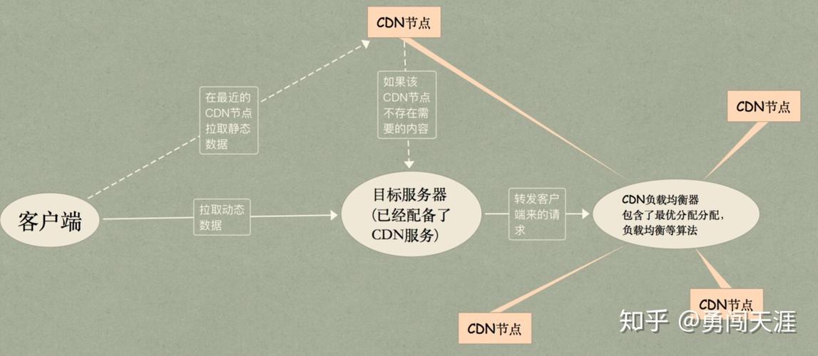 多条宽带叠加跑cdn_资源包叠加购买