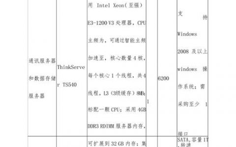 如何获取Linux服务器的详细配置清单？