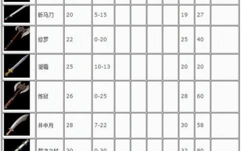 如何在服务器上使用传奇进行装备修改？