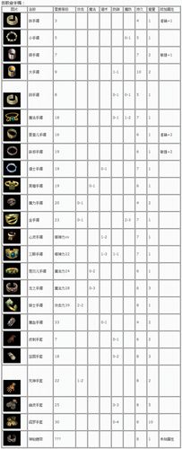 传奇在服务器上用什么修改装备
