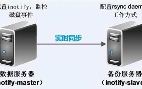 如何确保服务器数据同步软件实现高效且可靠的数据传输？