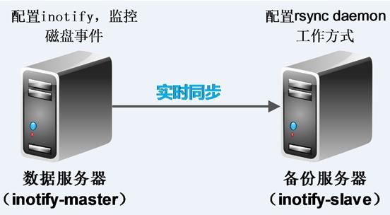 服务器数据同步软件_数据同步