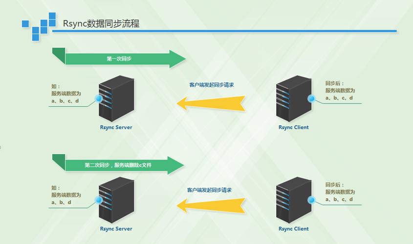 服务器数据同步软件_数据同步