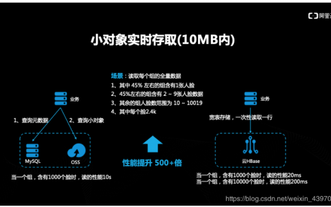 如何实现低成本数据库解决方案?