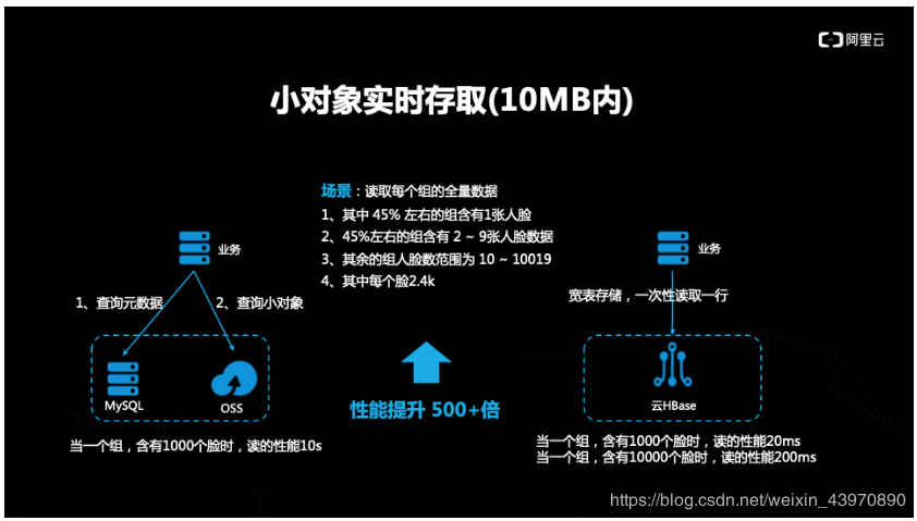 低成本数据库_低成本