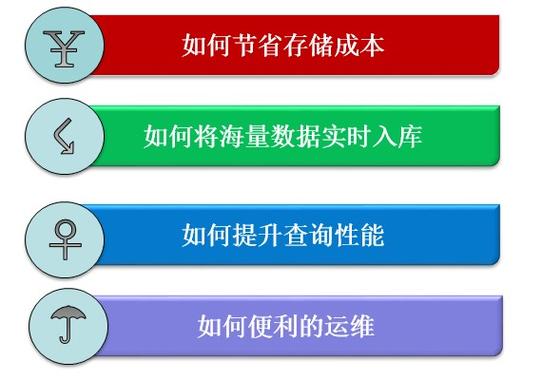 低成本数据库_低成本
