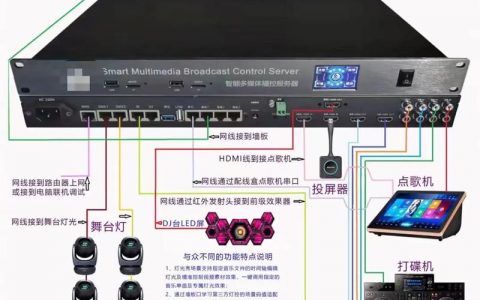电音服务器在音乐制作中扮演什么角色？