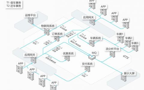 分布式事务解决方案，如何确保跨服务操作的一致性与可靠性？