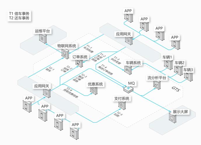 分布式事务方案 _分布式事务