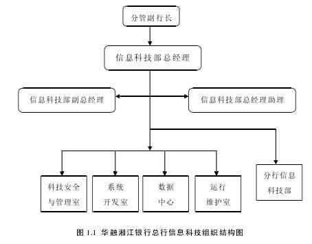 大数据与企业_大企业IT治理架构