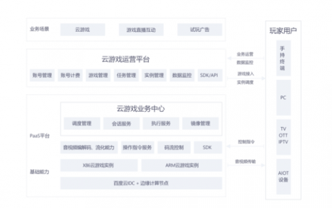 游戏服务器通常采用哪些操作系统？