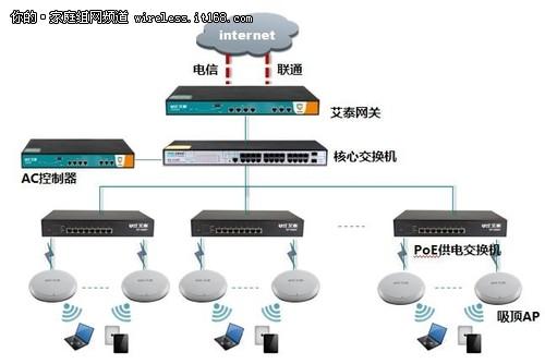 短信平台对接_单AP组网场景下需要配置哪些业务？