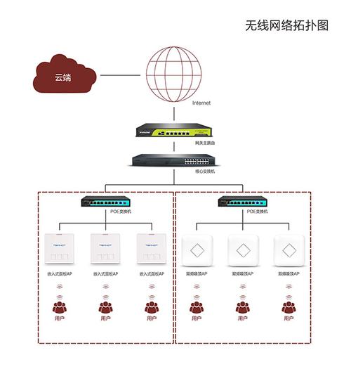 短信平台对接_单AP组网场景下需要配置哪些业务？