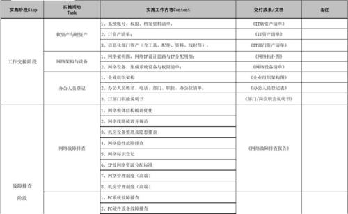 服务器二级目录是什么意思