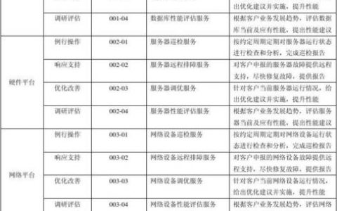 什么是服务器二级目录，它在网络结构中扮演什么角色？