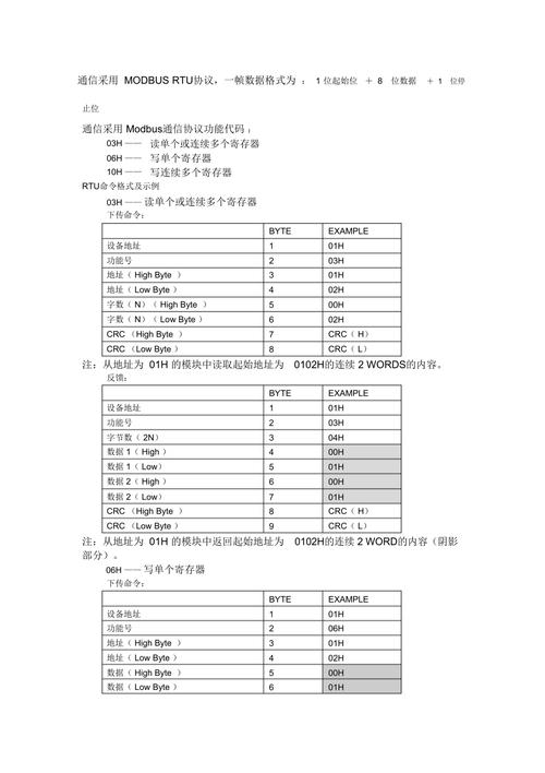 读取串口数据_数据读取