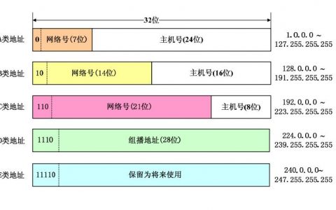 如何理解服务器端口与IP地址的匹配机制？