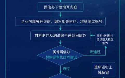 大型网站迁移至云服务器，备案期间是否仍可正常访问？