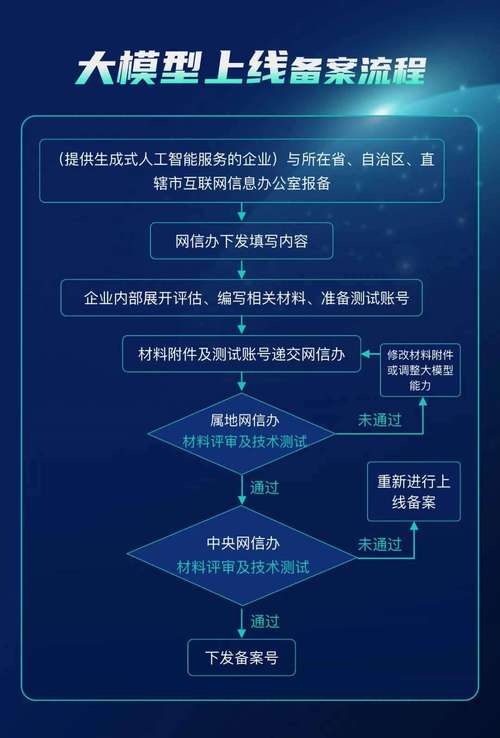 大型网站可以云服务器吗_备案期间网站可以访问吗