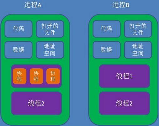 多线程cdn服务器_多线程任务