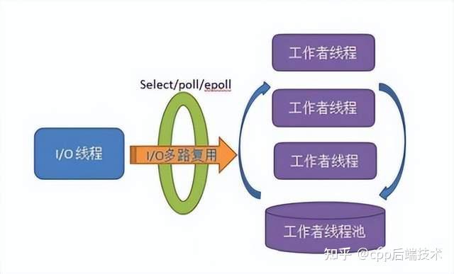 多线程cdn服务器_多线程任务