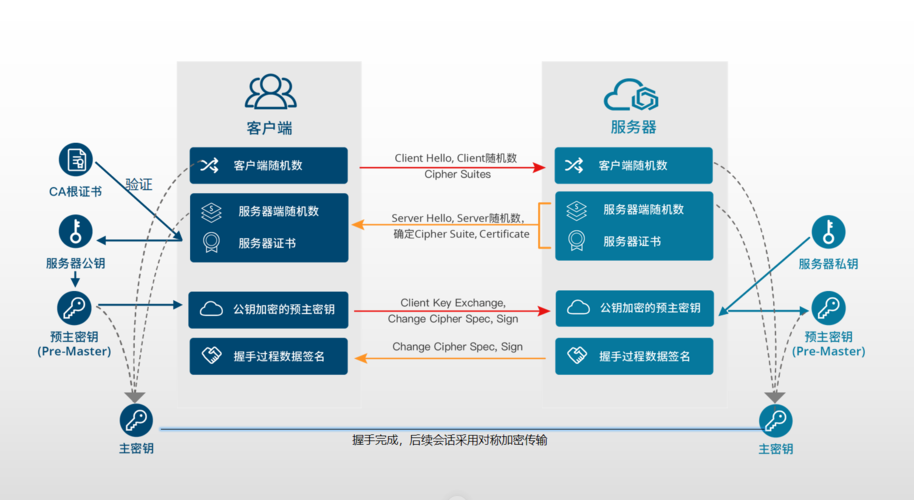 服务器http协议配置_Service配置HTTP/HTTPS协议