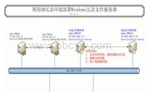 探索服务器备份方案，原理与实施策略解析