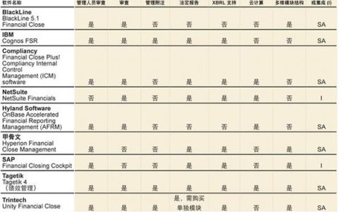 如何准确计算弹性云计算的价格？