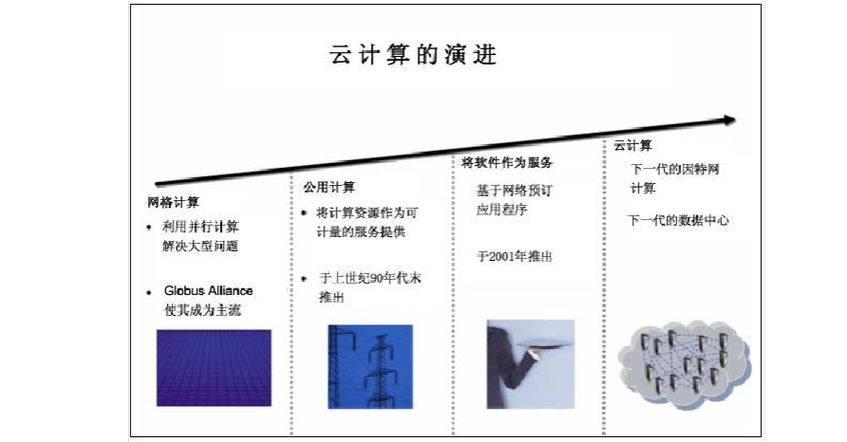 弹性云计算价格_价格计算说明