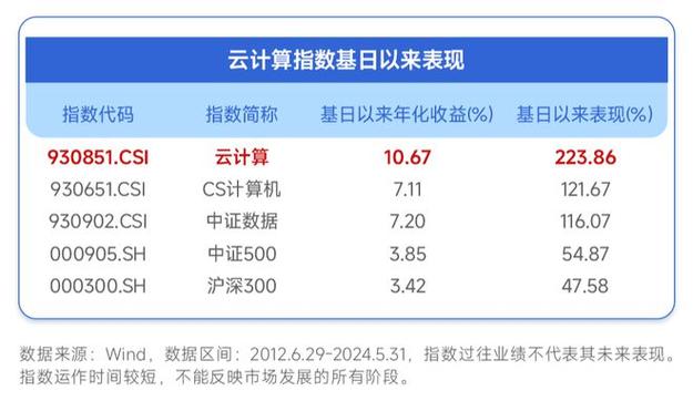弹性云计算价格_价格计算说明