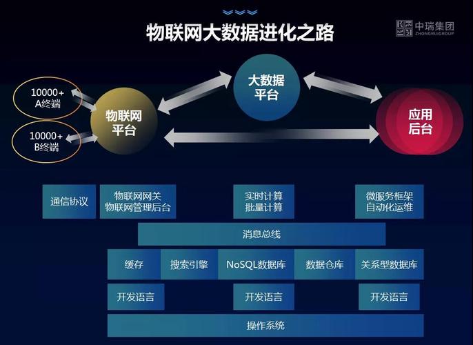 大数据物联网_物联网