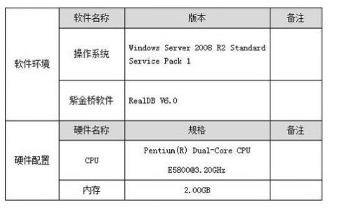 如何为使用MySQL数据库的服务器选择合适的电脑配置？