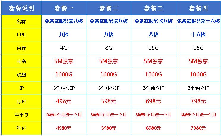 服务器折扣_折扣套餐