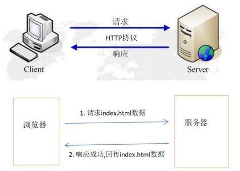 服务器如何识别客户端请求的信息吗_请求识别结果（inaction=13）