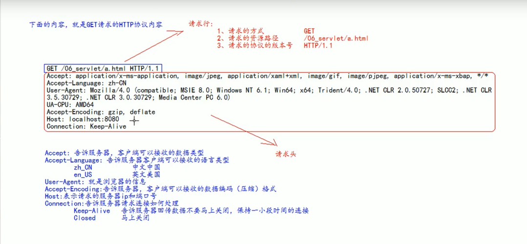 服务器如何识别客户端请求的信息吗_请求识别结果（inaction=13）
