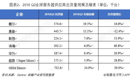服务器硬件供应商_供应商