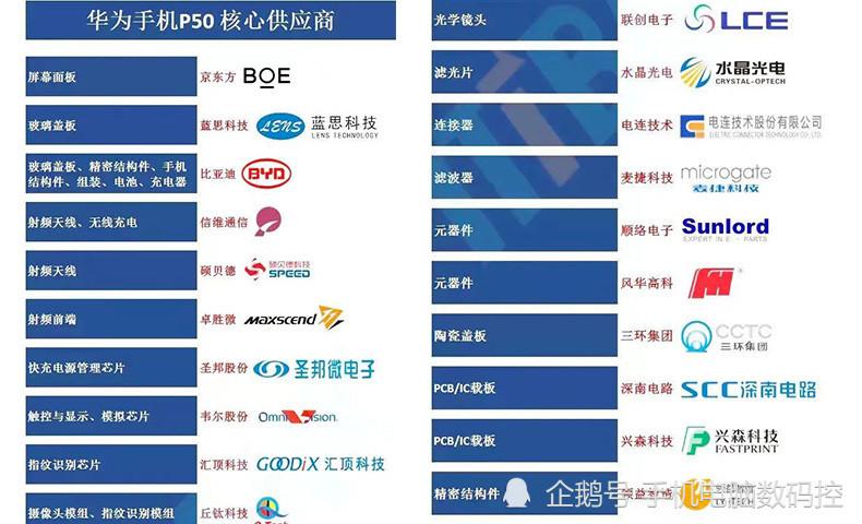 服务器硬件供应商_供应商