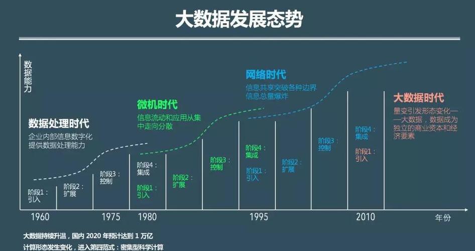 大数据发展历_人才发展