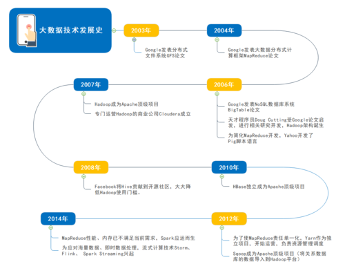 大数据发展历_人才发展