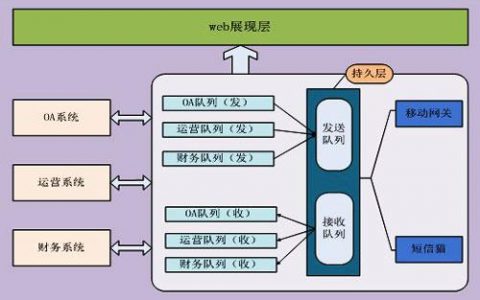 如何通过短信互动接口提升用户参与度？