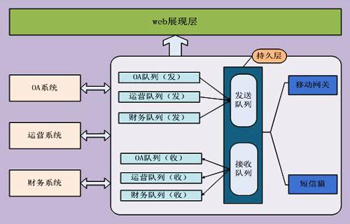 短信互动接口_互动
