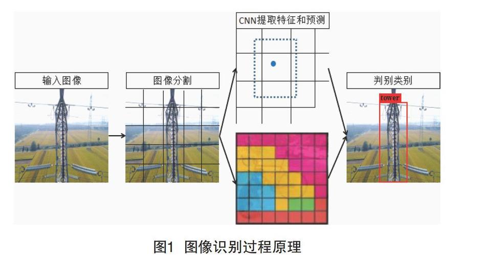 大漠图像识别_图像识别