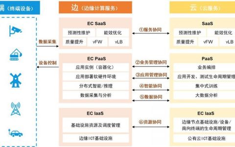如何进行FTP服务器的需求分析以确保交付成功？