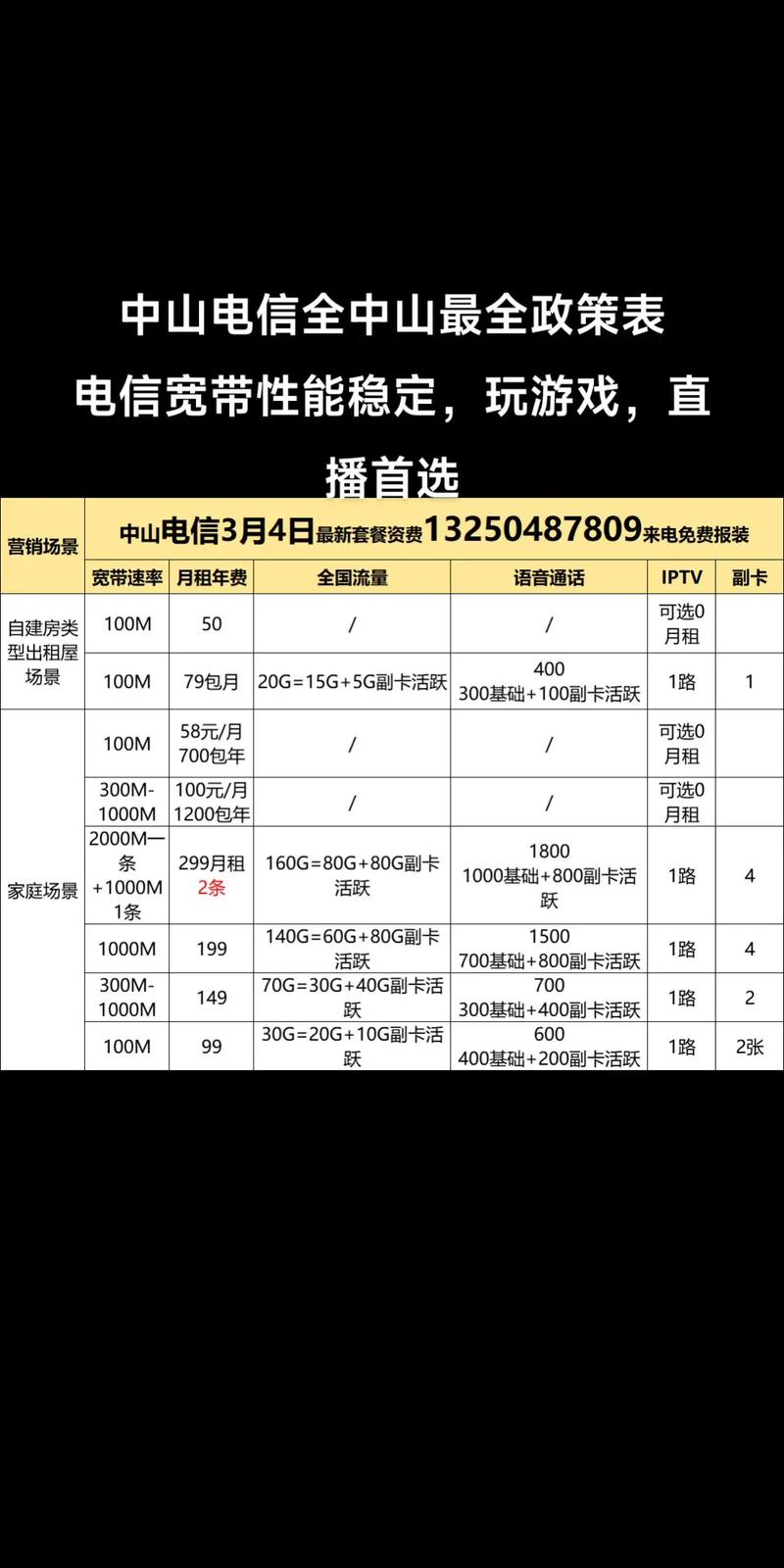 短信平台包月_包年/包月