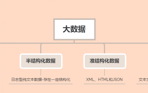 大数据时代下，我该如何选择适合存储的数据类型？