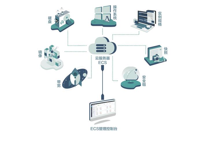 图片网站需要什么样服务器