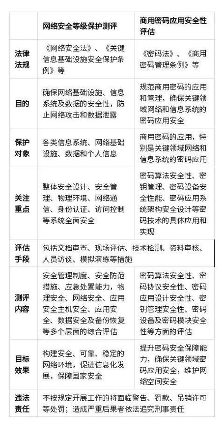 等保测评价格_购买等保安全