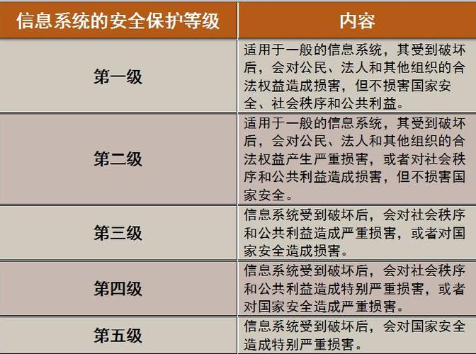 等保测评价格_购买等保安全