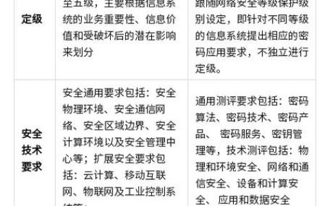 如何评估等保测评服务的成本效益？