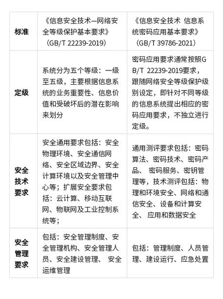 等保测评价格_购买等保安全